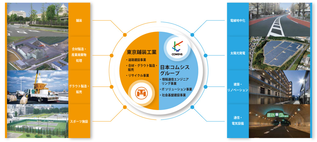 コラボレーションによりシナジー効果