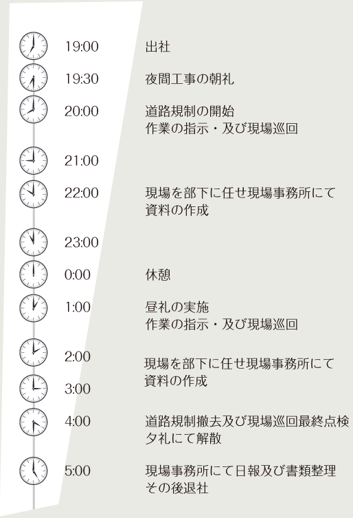 私のある1日