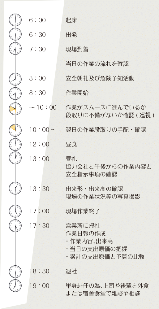 私のある1日