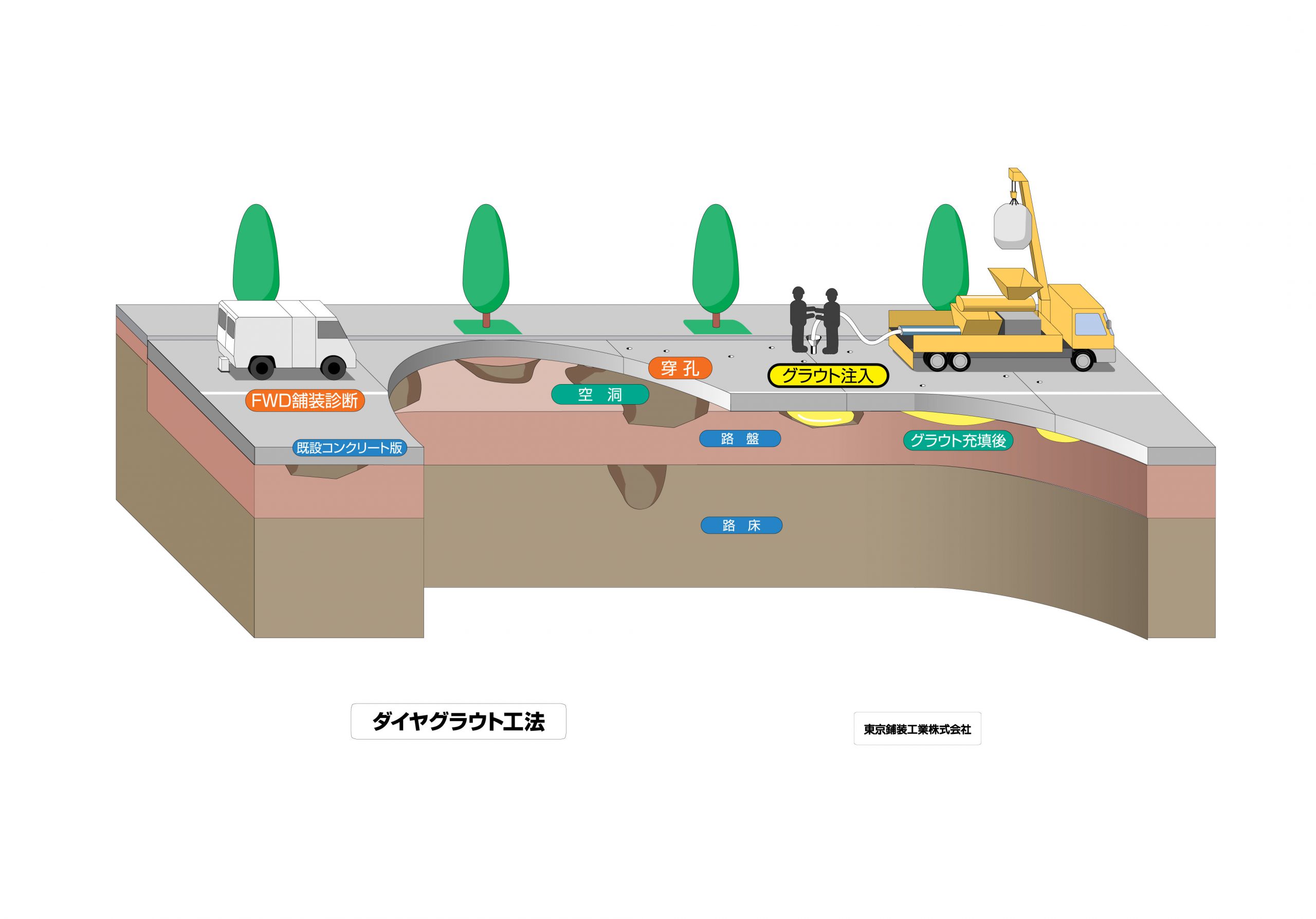 ダイヤグラウト工法