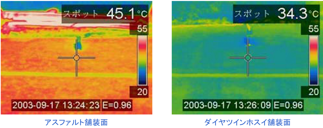 ヒートアイランド現象の抑制