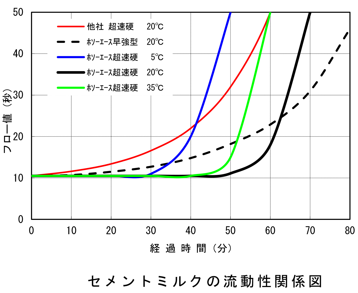 半たわみ性舗装の3要素