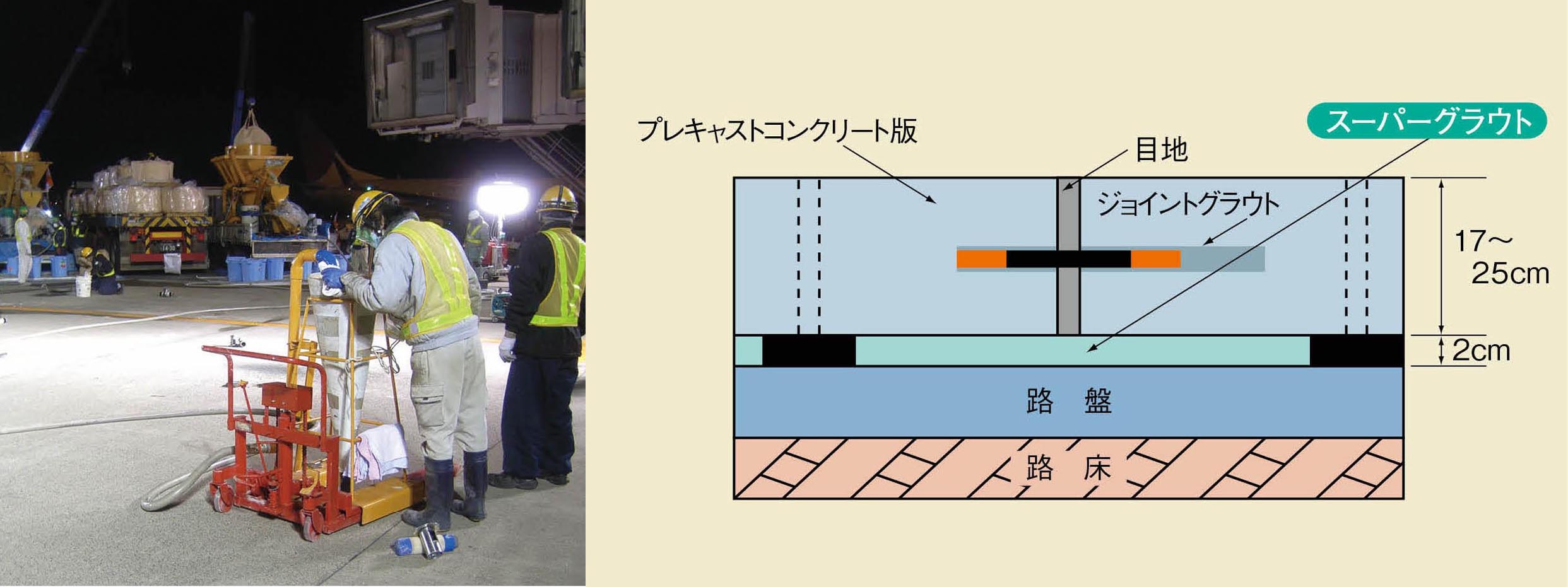 コンクリート舗装版下や空洞充填用グラウトの現場混練りサービス