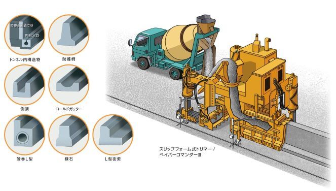 コンクリート構造物