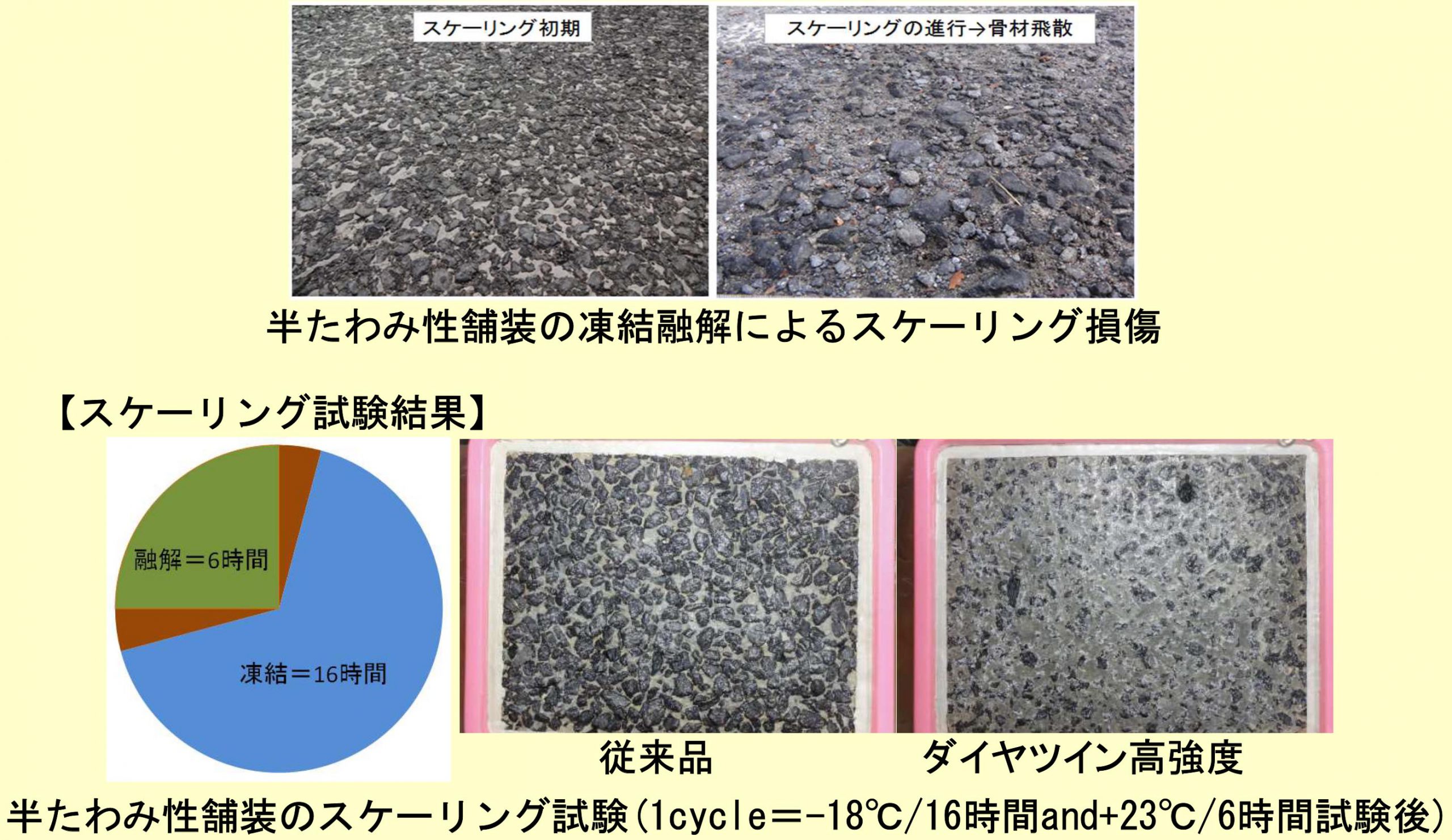 耐凍害性の向上