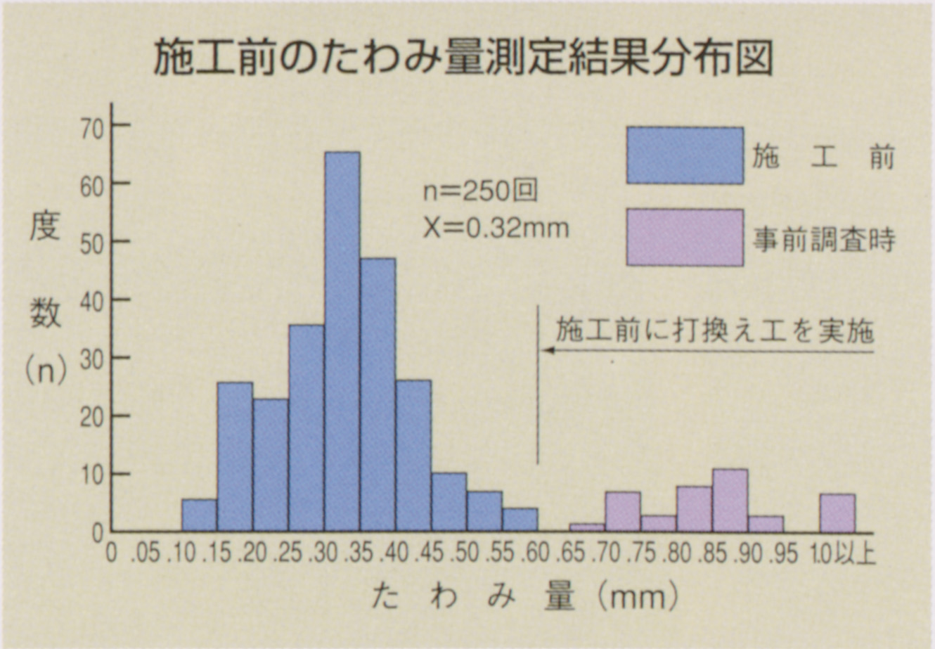 半たわみ性舗装の3要素