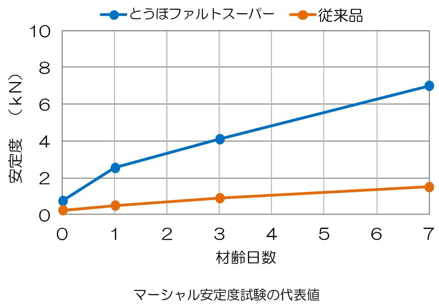 常温マーシャル安定度試験