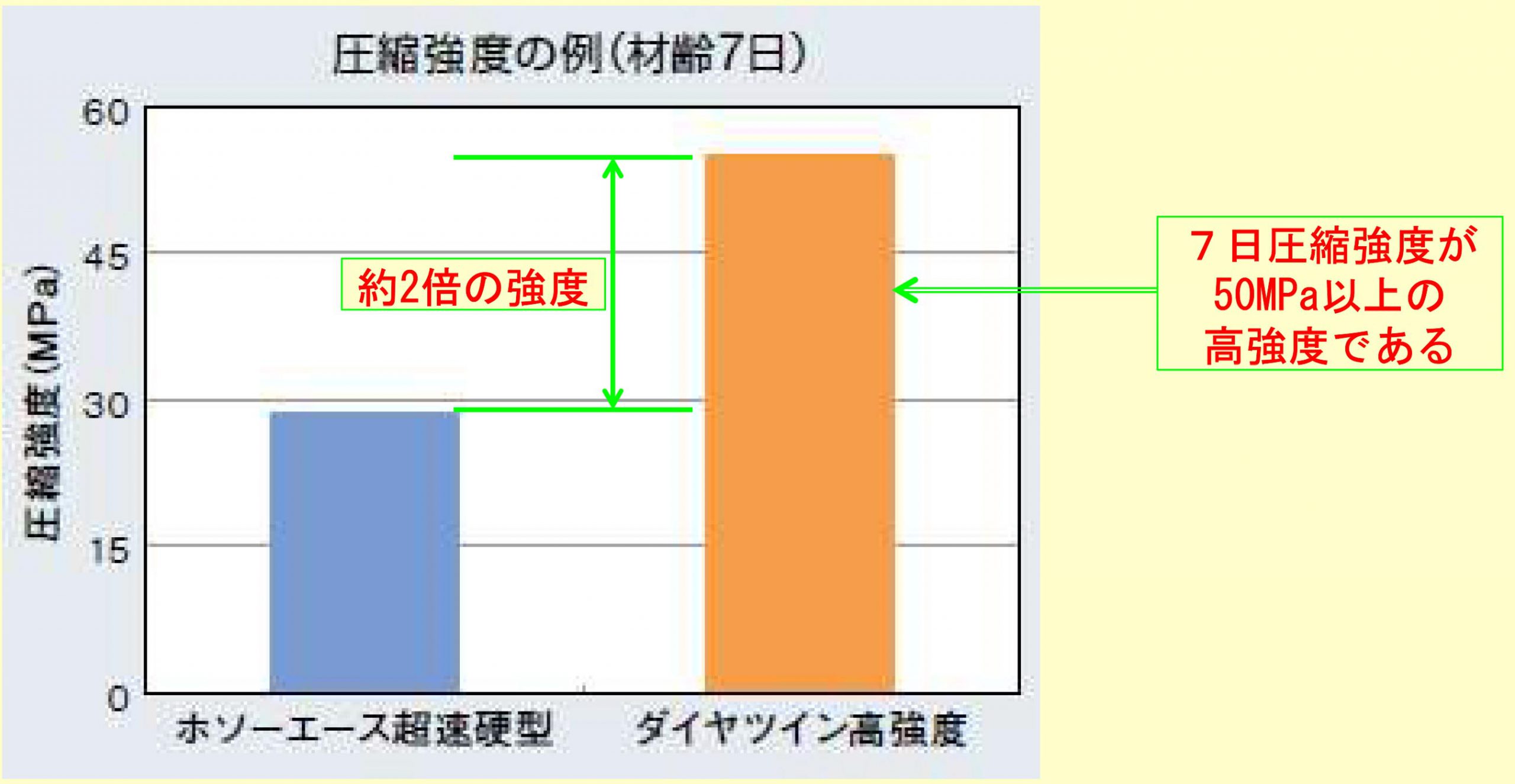 半たわみ性舗装用高強度型超速硬プレミックス材「ダイヤツイン高強度」