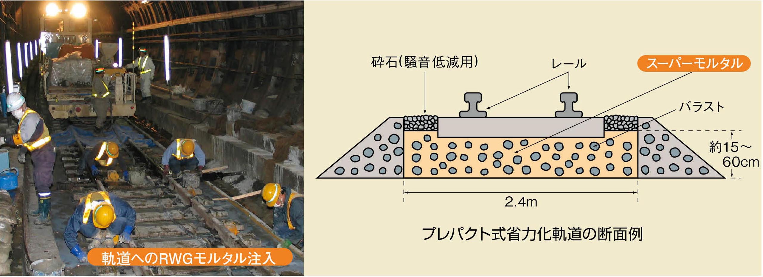 プレパクト式省力化軌道用無収縮モルタルなどの現場混練りサービス